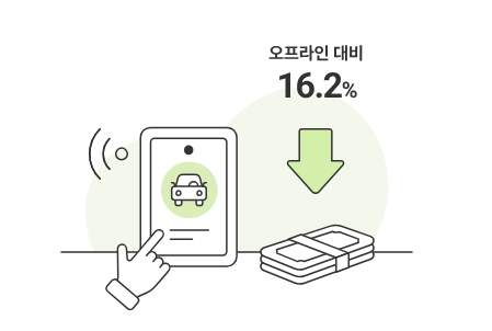 메리츠 다이렉트자동차보험 오프라인 대비 할인율