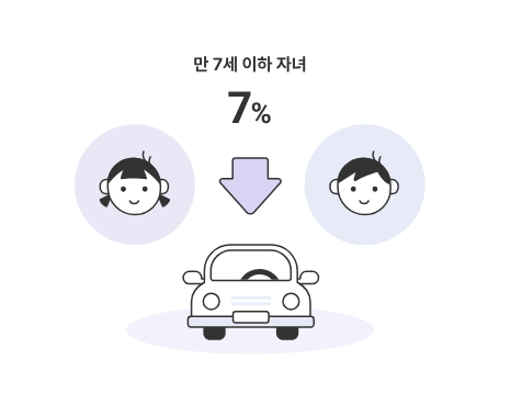 메리츠 다이렉트자동차보험 자녀할인