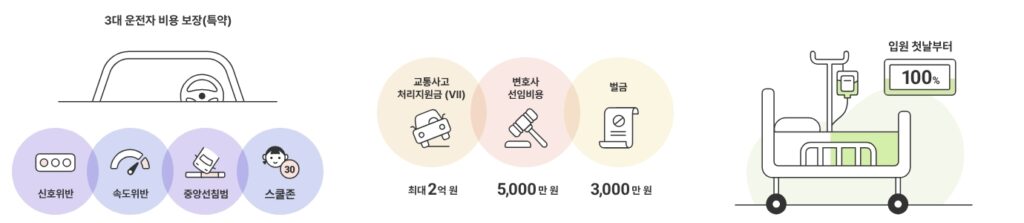 메리츠 운전자보험 보장내용